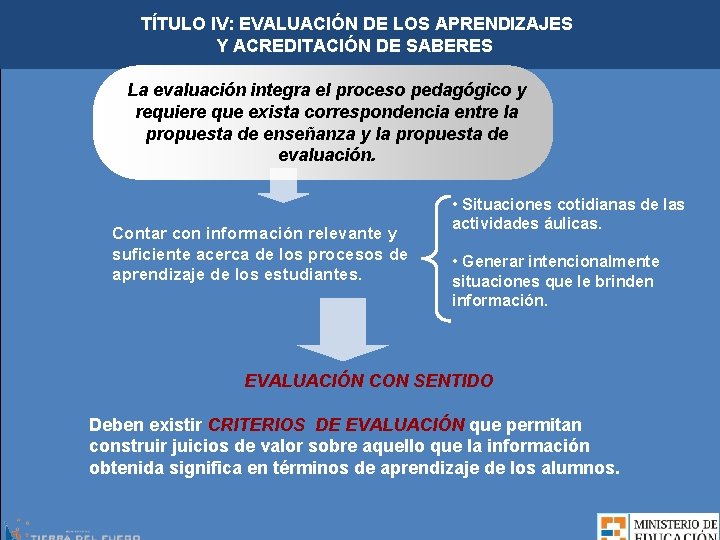 TÍTULO IV: EVALUACIÓN DE LOS APRENDIZAJES Y ACREDITACIÓN DE SABERES La evaluación integra el