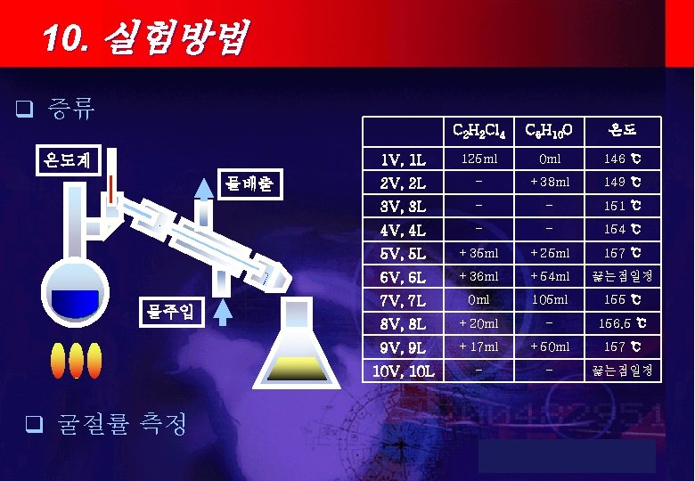 10. 실험방법 q 증류 온도계 물배출 물주입 q 굴절률 측정 C 2 H 2