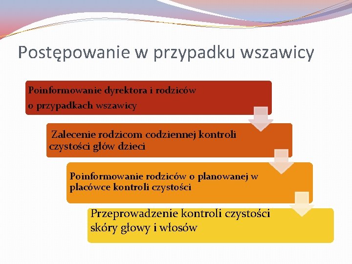 Postępowanie w przypadku wszawicy Poinformowanie dyrektora i rodziców o przypadkach wszawicy Zalecenie rodzicom codziennej