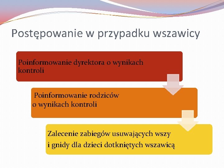 Postępowanie w przypadku wszawicy Poinformowanie dyrektora o wynikach kontroli Poinformowanie rodziców o wynikach kontroli