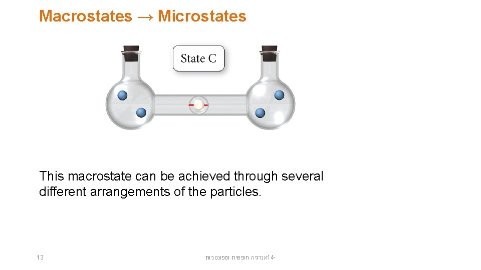 Macrostates → Microstates This macrostate can be achieved through several different arrangements of the