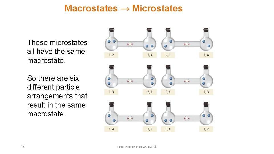 Macrostates → Microstates These microstates all have the same macrostate. So there are six