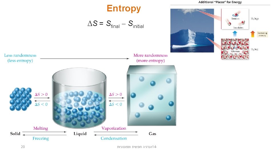 Entropy S = Sfinal Sinitial 20 אנרגיה חופשית וספונטניות 14 - 