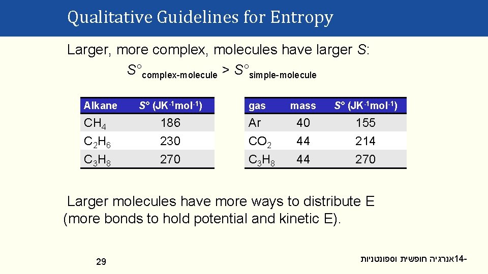 Qualitative Guidelines for Entropy Larger, more complex, molecules have larger S: S°complex-molecule > S°simple-molecule
