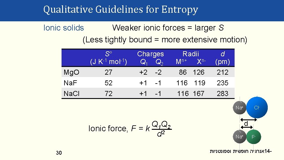Qualitative Guidelines for Entropy Ionic solids Weaker ionic forces = larger S (Less tightly
