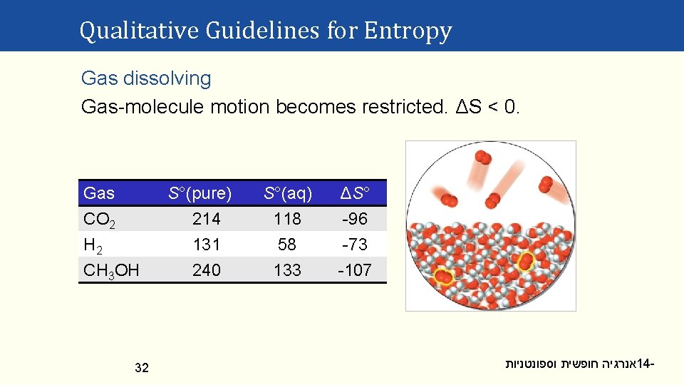 Qualitative Guidelines for Entropy Gas dissolving Gas-molecule motion becomes restricted. ΔS < 0. Gas