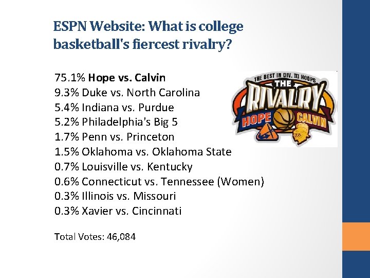 ESPN Website: What is college basketball's fiercest rivalry? 75. 1% Hope vs. Calvin 9.