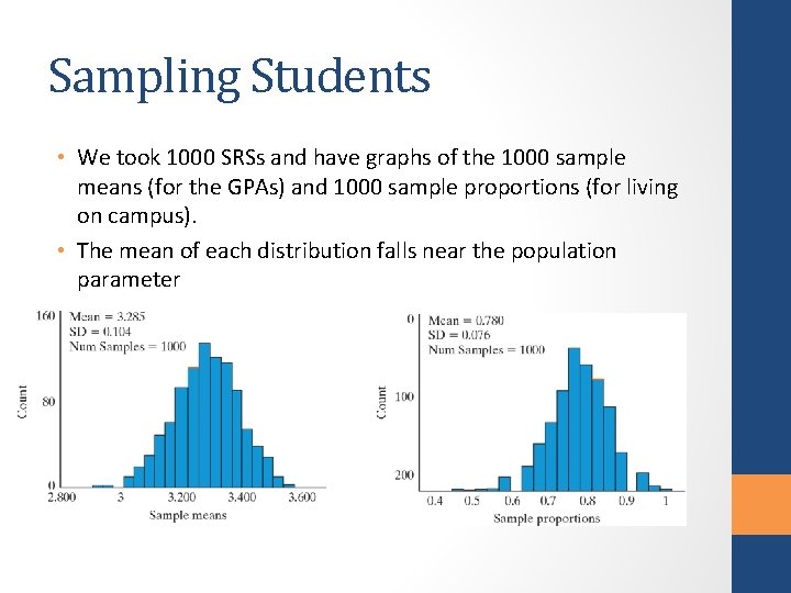 Sampling Students • We took 1000 SRSs and have graphs of the 1000 sample