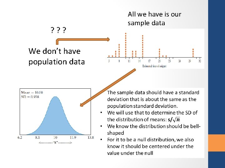 All we have is our sample data ? ? ? We don’t have population
