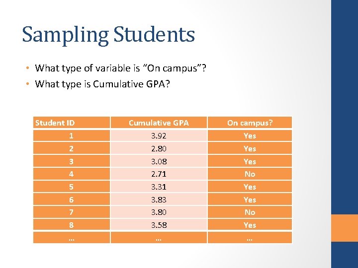 Sampling Students • What type of variable is “On campus”? • What type is