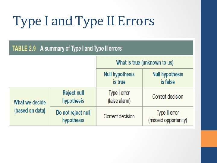 Type I and Type II Errors 