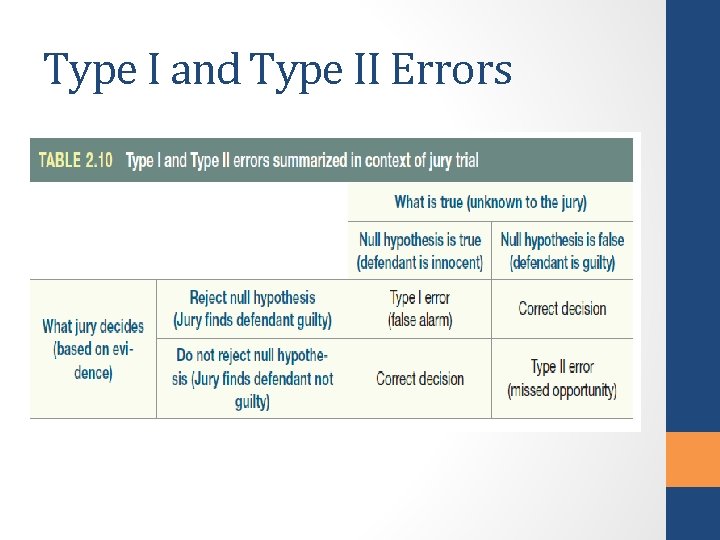 Type I and Type II Errors 