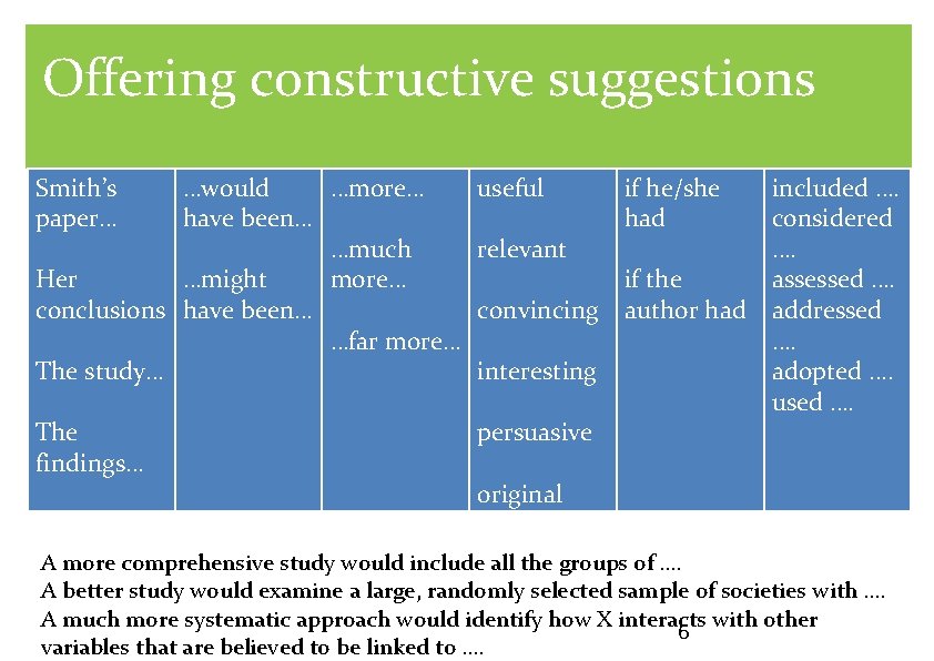 Offering constructive suggestions Smith’s paper… …would …more… useful have been… …much relevant Her …might