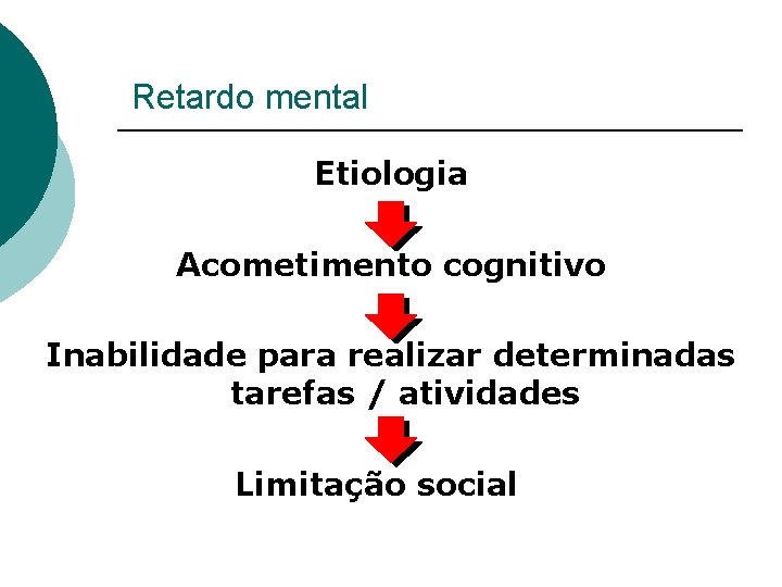 Retardo mental Etiologia Acometimento cognitivo Inabilidade para realizar determinadas tarefas / atividades Limitação social