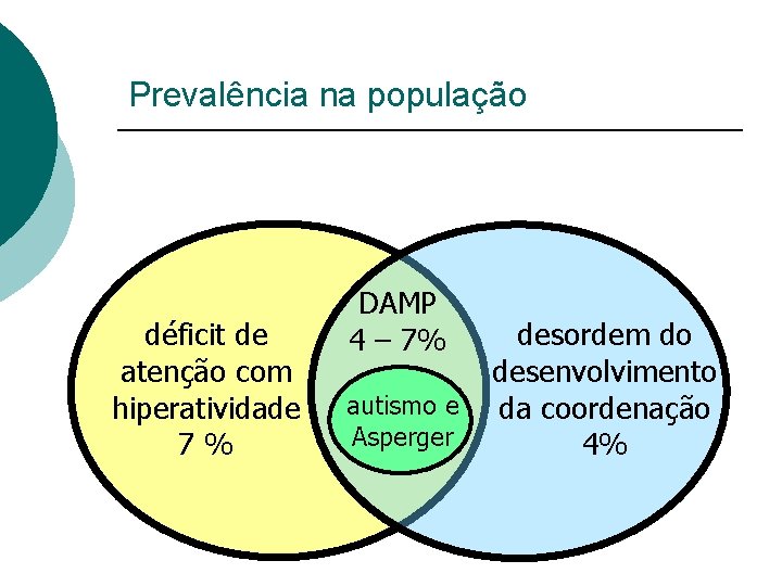 Prevalência na população déficit de atenção com hiperatividade 7% DAMP 4 – 7% autismo