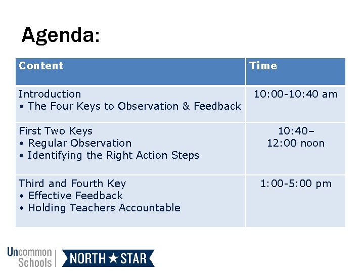 Agenda: Content Introduction • The Four Keys to Observation & Feedback First Two Keys