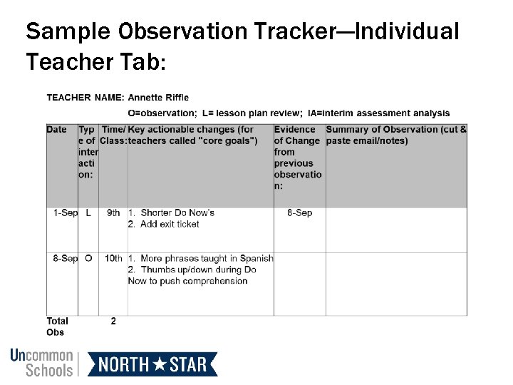 Sample Observation Tracker—Individual Teacher Tab: 