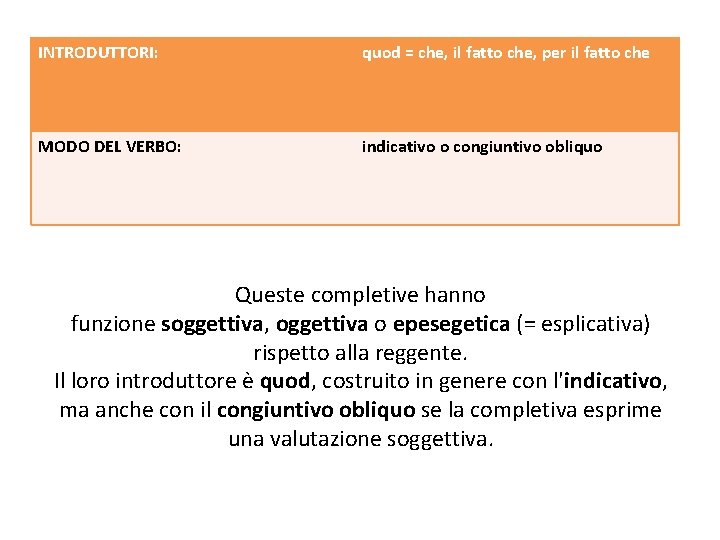 INTRODUTTORI: quod = che, il fatto che, per il fatto che MODO DEL VERBO: