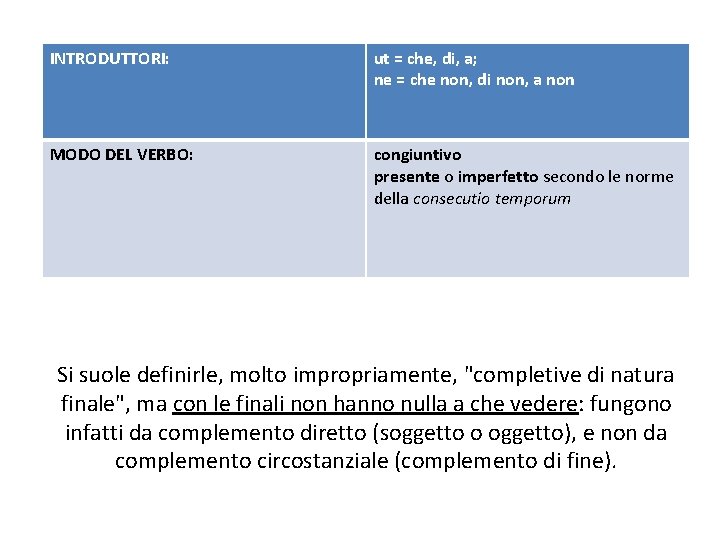 INTRODUTTORI: ut = che, di, a; ne = che non, di non, a non