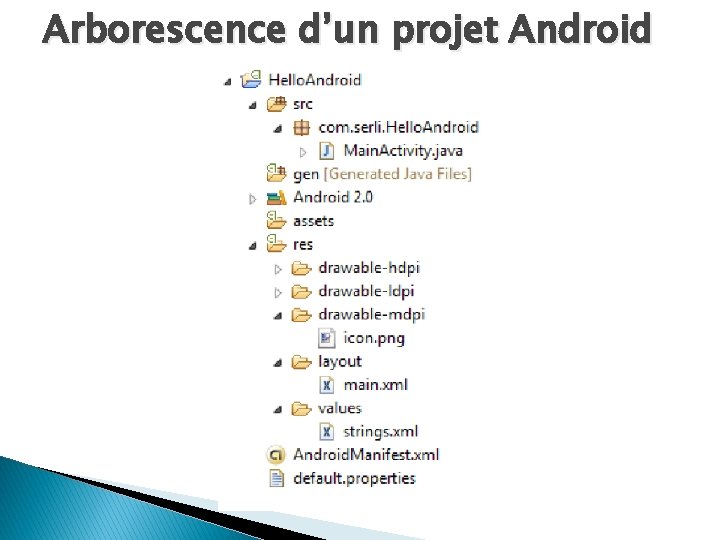 Arborescence d’un projet Android 