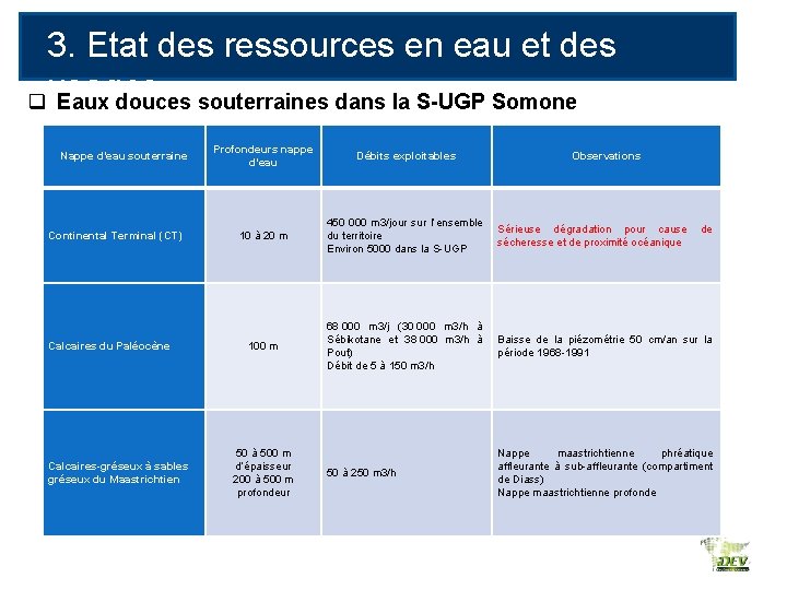 3. Etat des ressources en eau et des qusages Eaux douces souterraines dans la