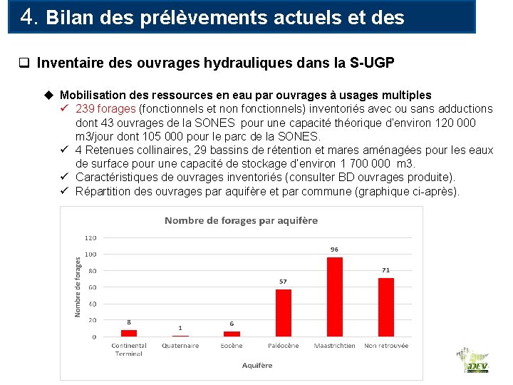 4. Bilan des prélèvements actuels et des usages PRELEVELEMENTS ACTUELS ET DES q Inventaire