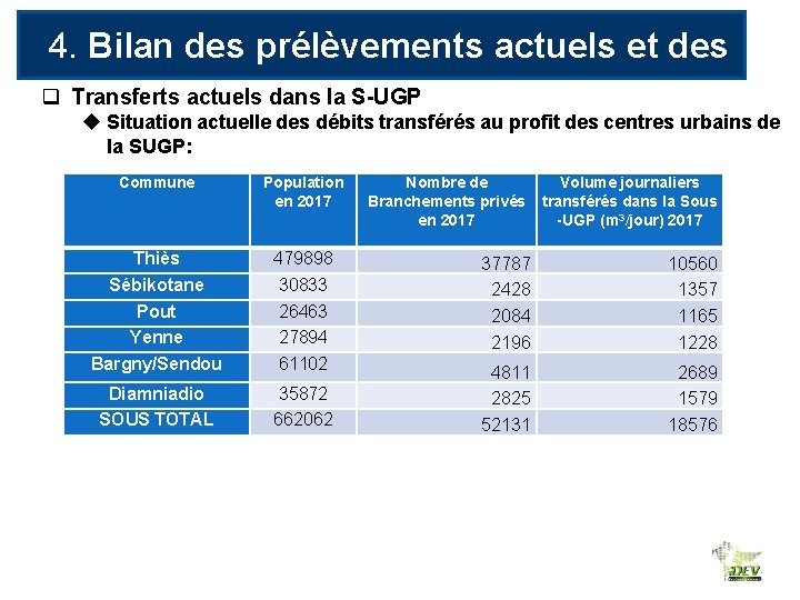 4. Bilan des prélèvements actuels et des usages q Transferts actuels dans la S-UGP