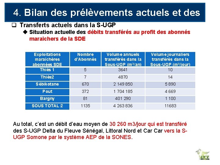 4. Bilan des prélèvements actuels et des q Transferts actuels dans la S-UGP usages