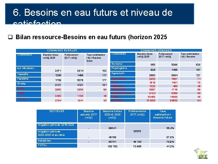 6. Besoins en eau futurs et niveau de satisfaction q Bilan ressource-Besoins en eau