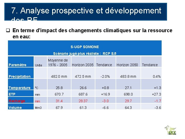 7. Analyse prospective et développement des RE q En terme d’impact des changements climatiques