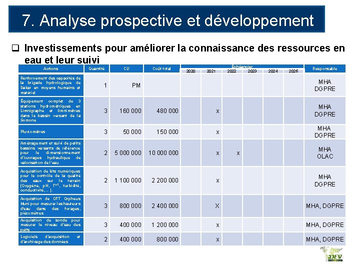 7. Analyse prospective et développement des RE q Investissements pour améliorer la connaissance des