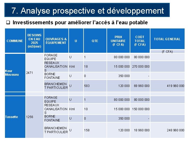 7. Analyse prospective et développement q des RE Investissements pour améliorer l’accès à l’eau