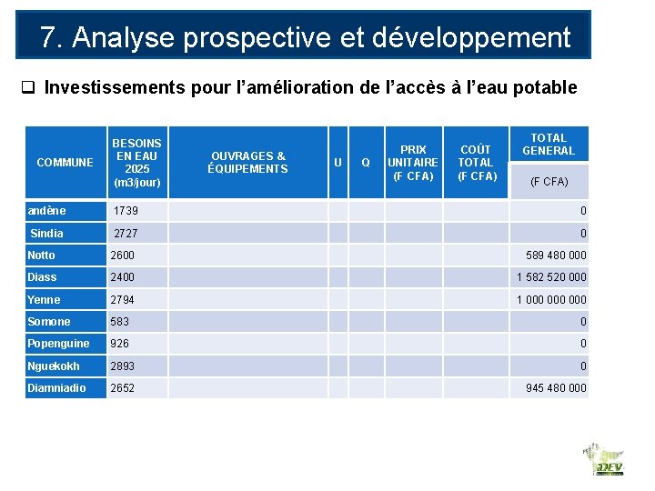 7. Analyse prospective et développement des RE q Investissements pour l’amélioration de l’accès à