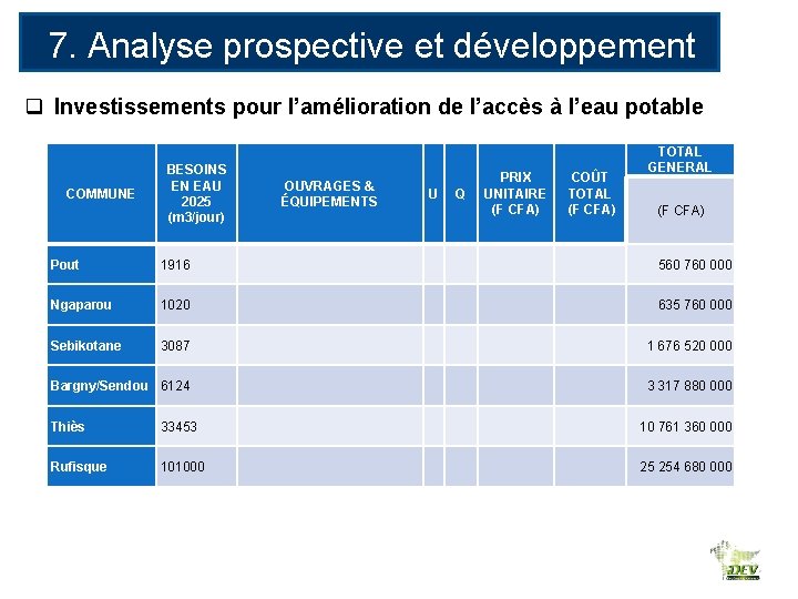 7. Analyse prospective et développement des RE q Investissements pour l’amélioration de l’accès à
