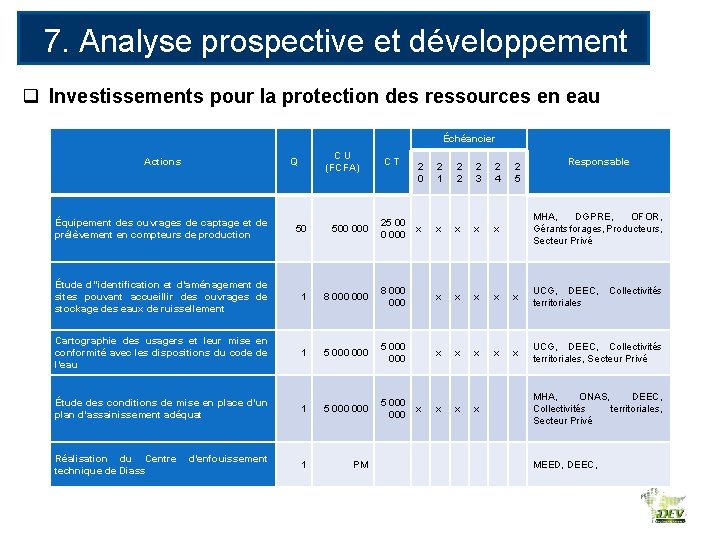 7. Analyse prospective et développement des RE q Investissements pour la protection des ressources