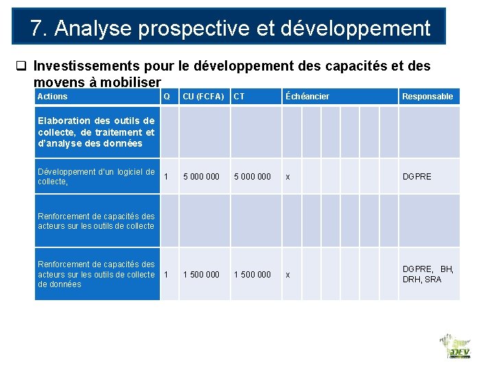 7. Analyse prospective et développement des RE q Investissements pour le développement des capacités