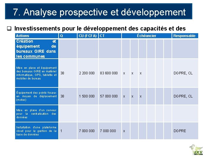 7. Analyse prospective et développement des RE q Investissements pour le développement des capacités