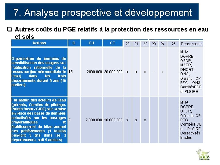 7. Analyse prospective et développement des RE q Autres coûts du PGE relatifs à