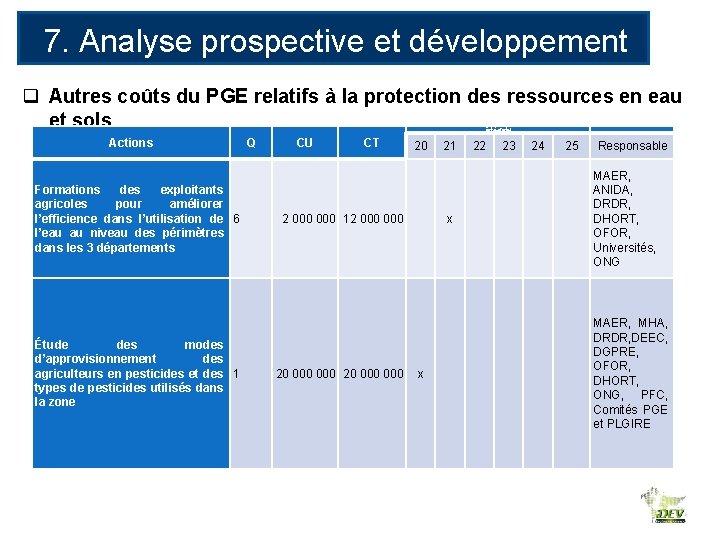 7. Analyse prospective et développement des RE q Autres coûts du PGE relatifs à