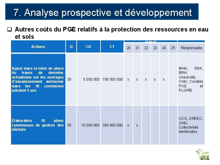 7. Analyse prospective et développement des RE q Autres coûts du PGE relatifs à