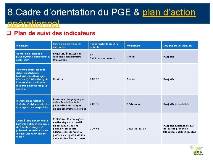 8. Cadre d’orientation du PGE & plan d’action opérationnel q Plan de suivi des