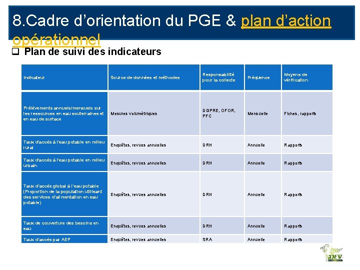 8. Cadre d’orientation du PGE & plan d’action opérationnel q Plan de suivi des