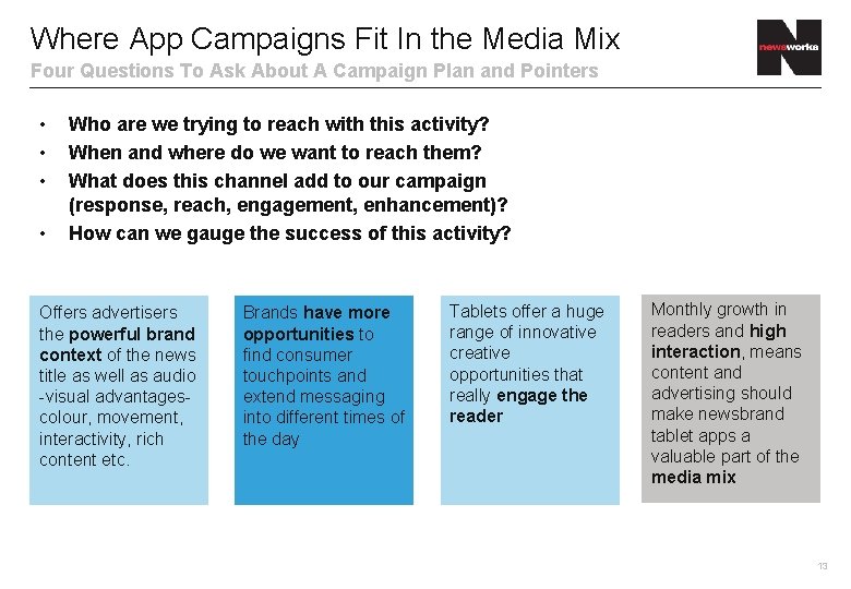 Where App Campaigns Fit In the Media Mix Four Questions To Ask About A