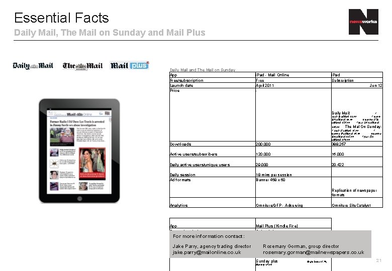 Essential Facts Daily Mail, The Mail on Sunday and Mail Plus Daily Mail and