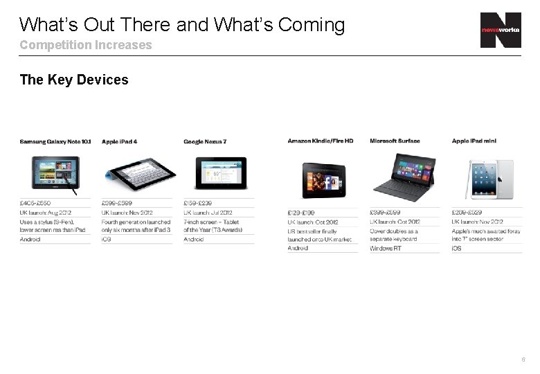 What’s Out There and What’s Coming Competition Increases The Key Devices 6 