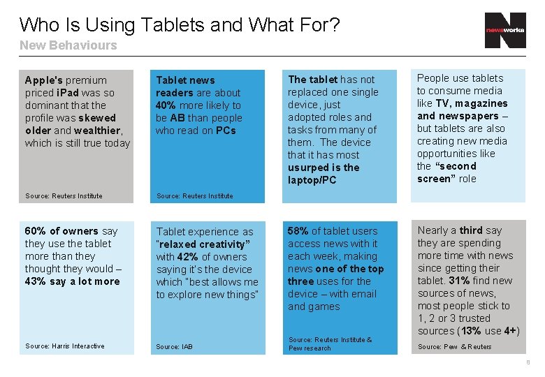 Who Is Using Tablets and What For? New Behaviours Apple's premium priced i. Pad