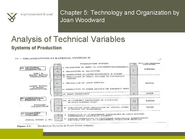 Chapter 5: Technology and Organization by Joan Woodward Analysis of Technical Variables Systems of