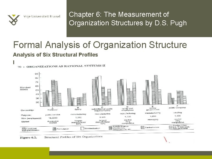 Chapter 6: The Measurement of Organization Structures by D. S. Pugh Formal Analysis of