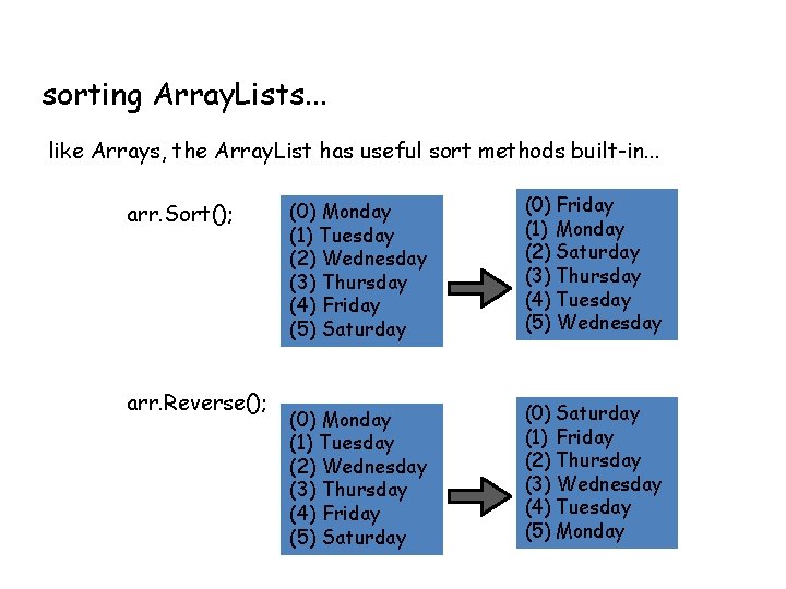 sorting Array. Lists. . . like Arrays, the Array. List has useful sort methods