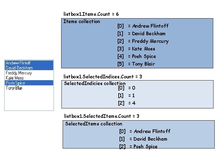 listbox 1. Items. Count = 6 Items collection [0] = Andrew Flintoff [1] =